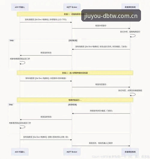 九游官网 DBTW 迭代版本登录 九游官网DBTW迭代版本登录操作教程